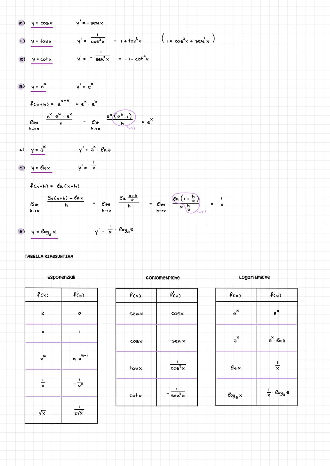 # Derivate

calcolo differenziale

si vuole capire quanto vale la retta tangente in un punto della funzione

Rappresenta la pendenza, ovvero