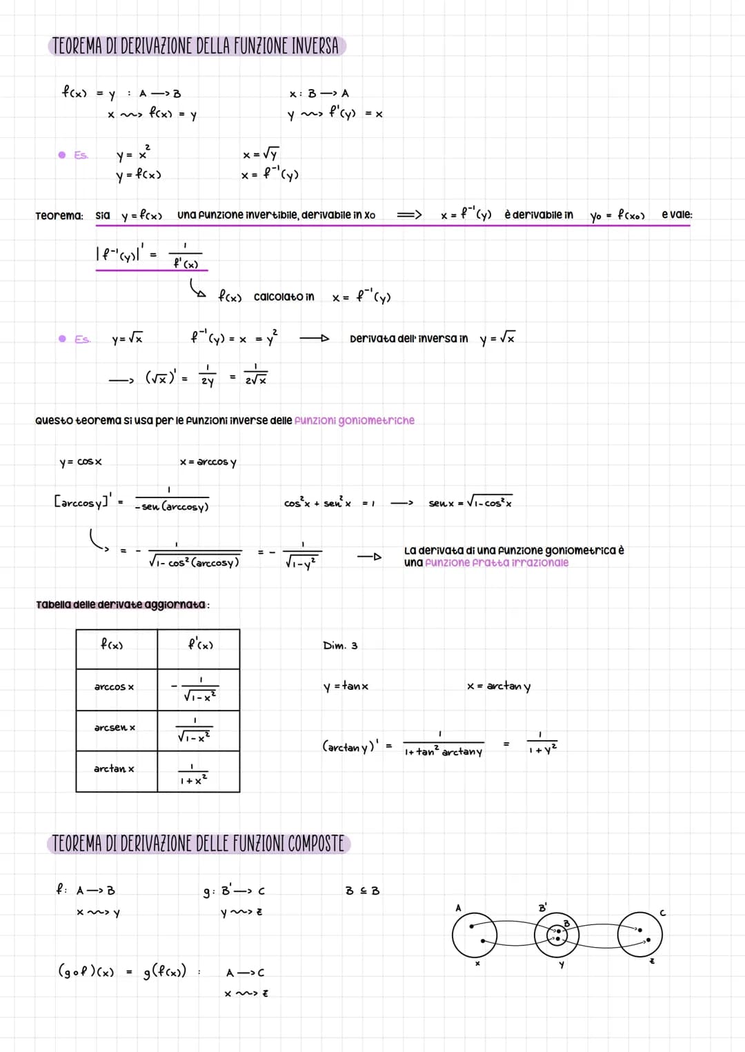 # Derivate

calcolo differenziale

si vuole capire quanto vale la retta tangente in un punto della funzione

Rappresenta la pendenza, ovvero