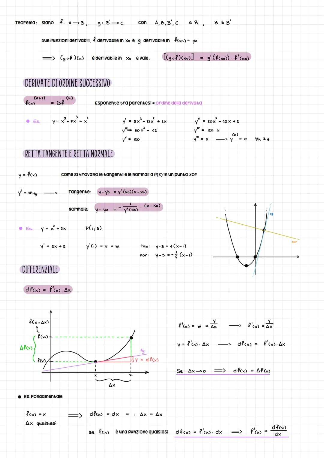 # Derivate

calcolo differenziale

si vuole capire quanto vale la retta tangente in un punto della funzione

Rappresenta la pendenza, ovvero