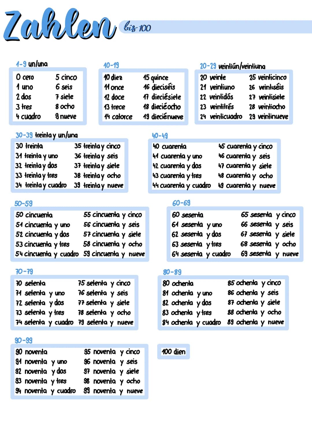 # Zahlen G

1-9 un/una

10-19

20-29 veinliún/veinliuna

O cero 5 cinco 10 diez 15 quince 20 veinte 25 veinticinco

1 uno 6 seis 11 once 16 