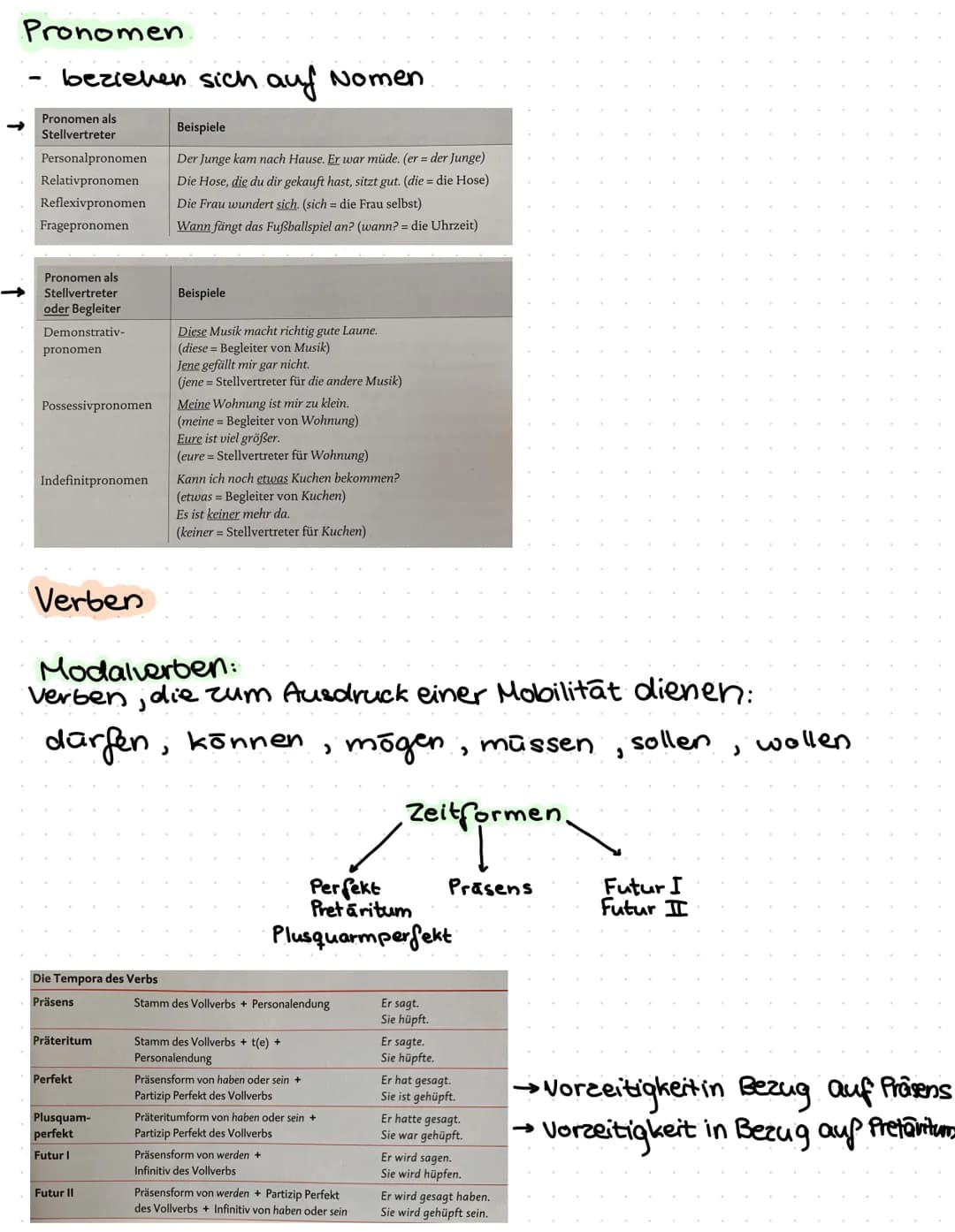 # GRAMMATIK-GRUNDWISSEN MSA

Inhalt:

1. Rechtschreibproben

2. Wortbildung

3. Wortarten

→ Nomen

→ Adjektive

→Pronomen

4. Verben

→Moda