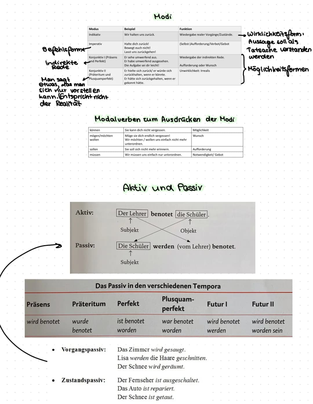 # GRAMMATIK-GRUNDWISSEN MSA

Inhalt:

1. Rechtschreibproben

2. Wortbildung

3. Wortarten

→ Nomen

→ Adjektive

→Pronomen

4. Verben

→Moda
