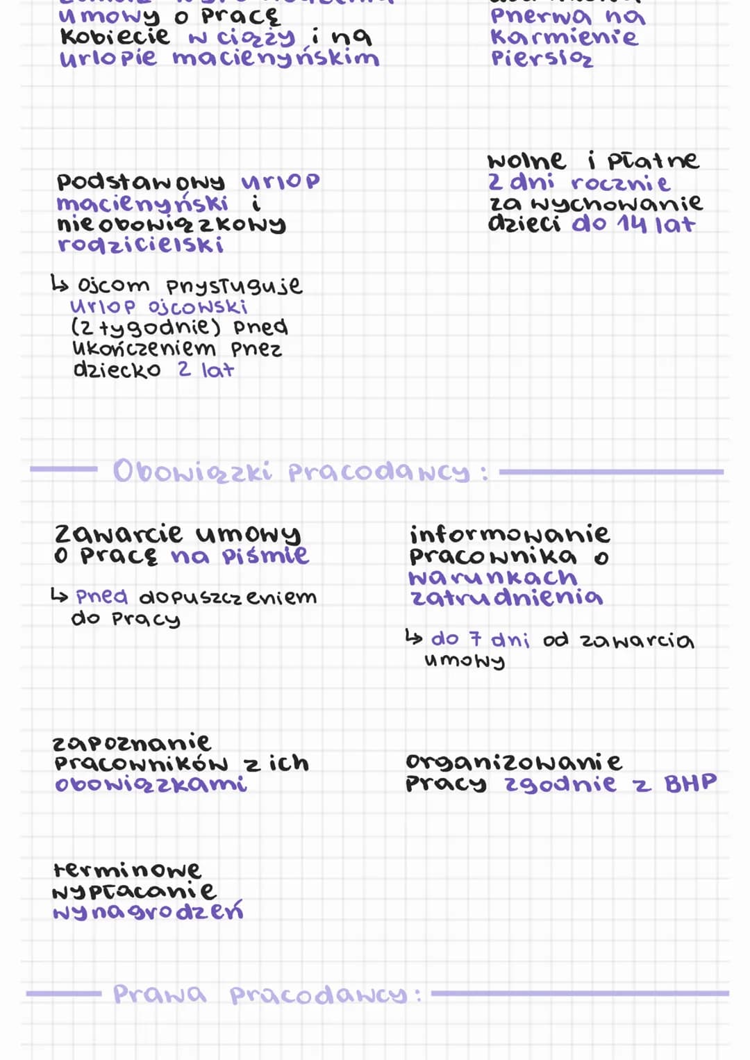 # PRAWA I OBOWIĄZKI
# PRACOWNIKA I PRACODAWCY

-- Obowiązki Pracownika:

sumienne wykonywanie
swojej pracy

stosowanie się
do poleceń Pretoż