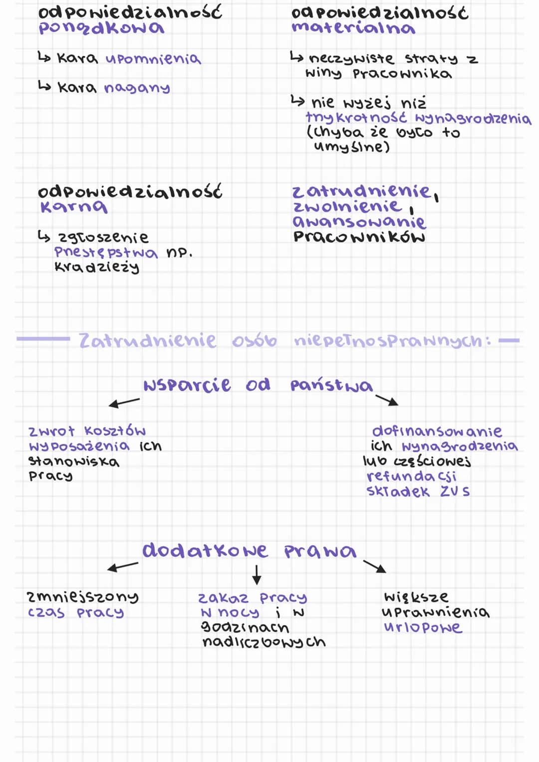 # PRAWA I OBOWIĄZKI
# PRACOWNIKA I PRACODAWCY

-- Obowiązki Pracownika:

sumienne wykonywanie
swojej pracy

stosowanie się
do poleceń Pretoż