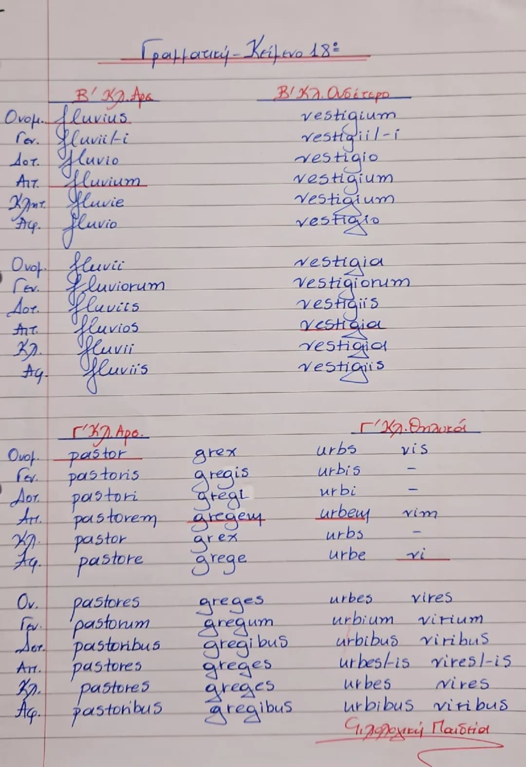 --- OCR Start ---
Улок.
Κείμενο 18ο
Αντικ. Απαρ. Γεν. Κτητ. Εμπράθ. ΠροοδΚίνα από Τόπο
Anap
Trans Hercules boves Geryonis ex Hisp
Εμπρόθποξί