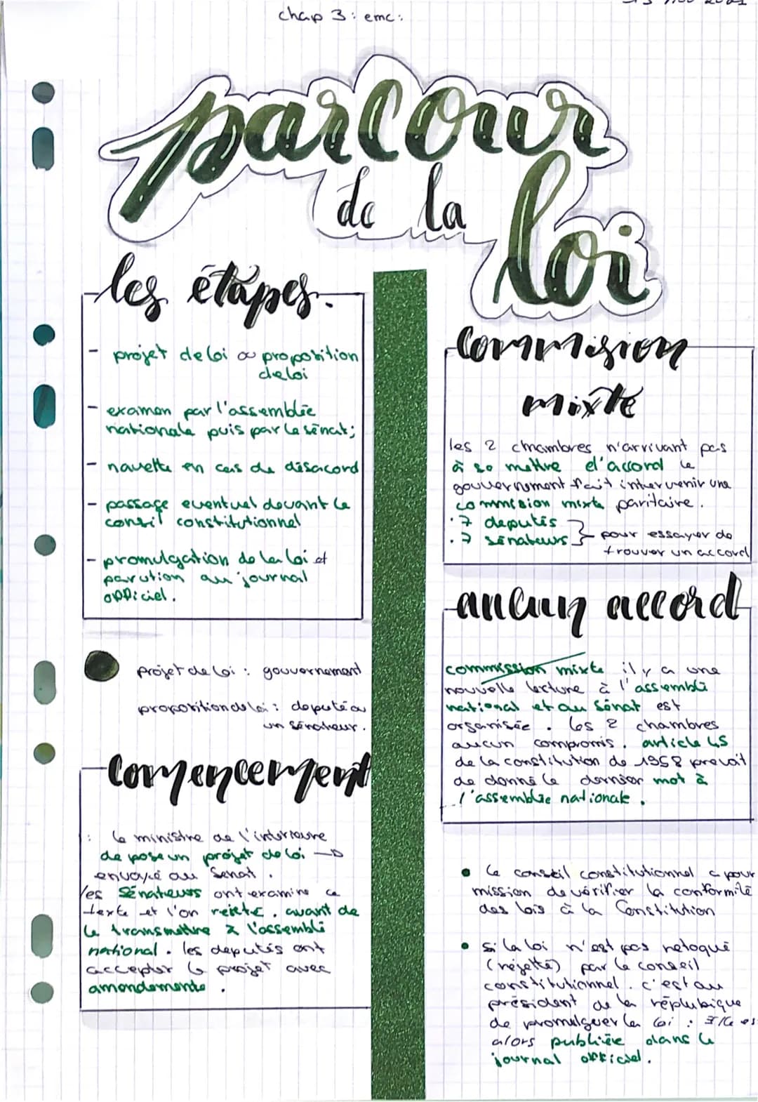 chap 3: emc:

# parlour

# les étapes.

- projet de loi cu proposition
deloi

- examen par l'assemblée
nationale puis par le senat;

- navet