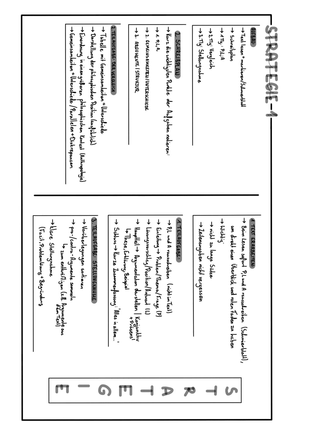 # STRATEGIF

-STRATEGIE-1-

AUFBAU

→Text lesen markieren/Schmierblatt

→ Schreibplan

→1 Tlg. PiL; A

→2TIg: Vergleich

→3. Tig: Stellungna