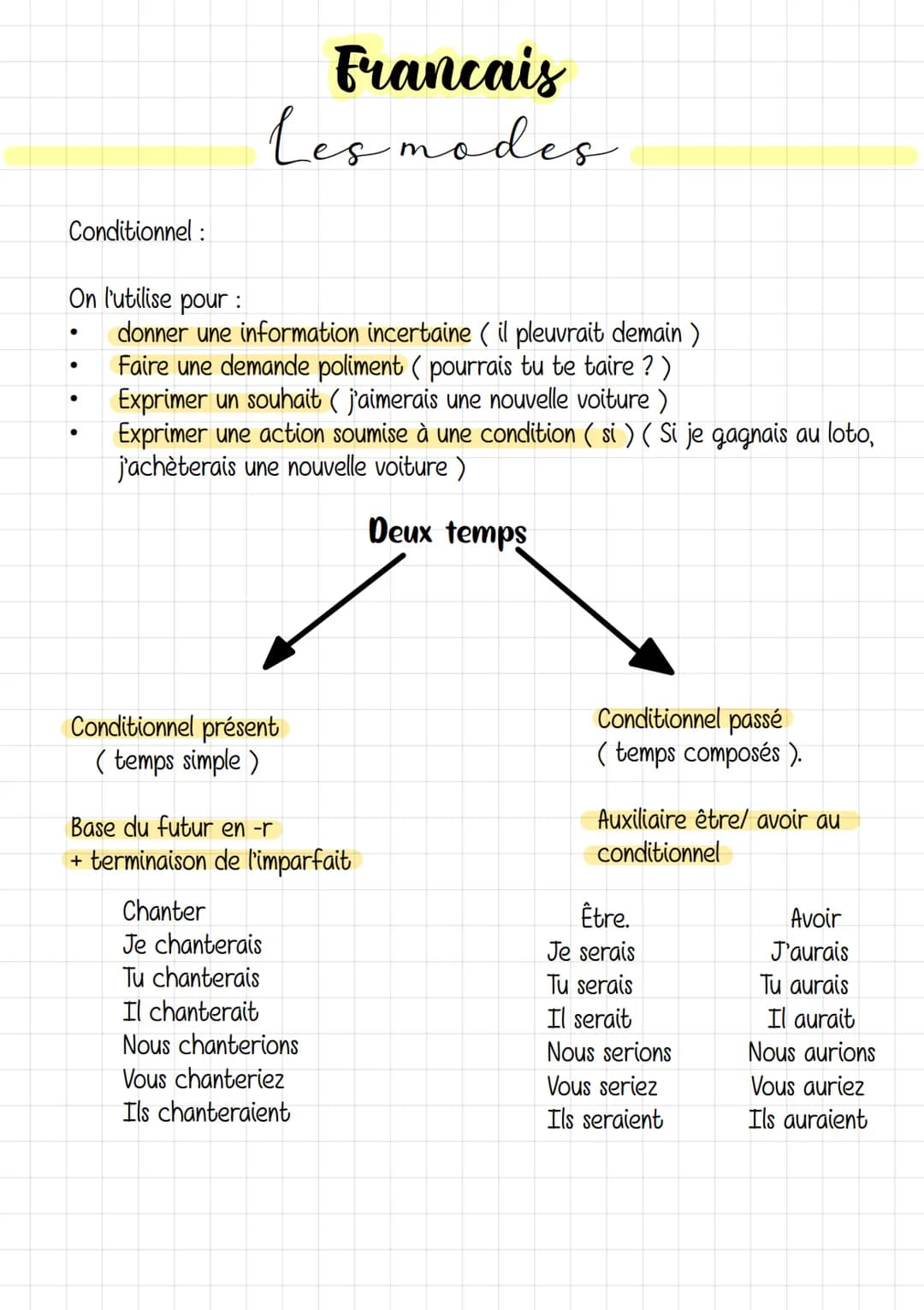 # Francais

Les modes

Conditionnel:

On l'utilise pour:

- donner une information incertaine (il pleuvrait demain)
- Faire une demande poli