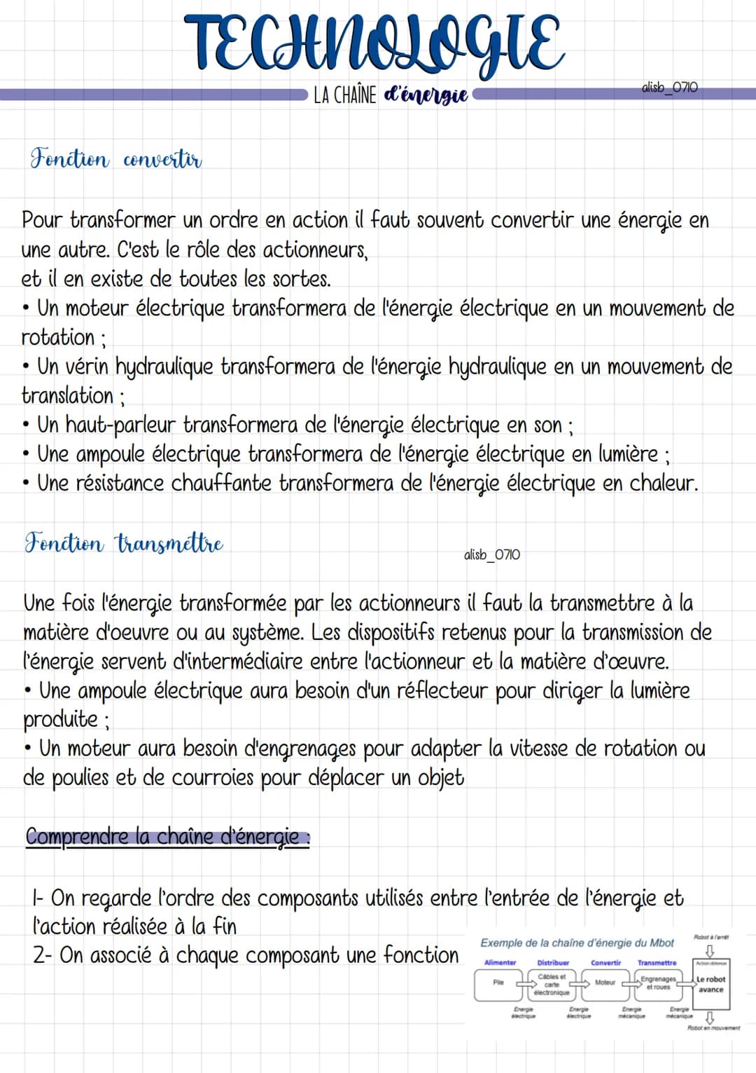 # TECHNOLOGIE
LA CHAÎNE d'énergie
alish 0710

Pour fonctionner, les objets techniques ont besoin d'être alimentés en énergie
et de la transf