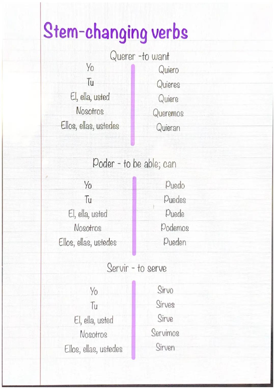 8/17/22 Subject Pronoun/Personal

Yo I
Tú You
El He, him
Ella She, her
Usted You(formal)
Nosotros We, Us
Ellos, Ellas They, them
Ustedes You