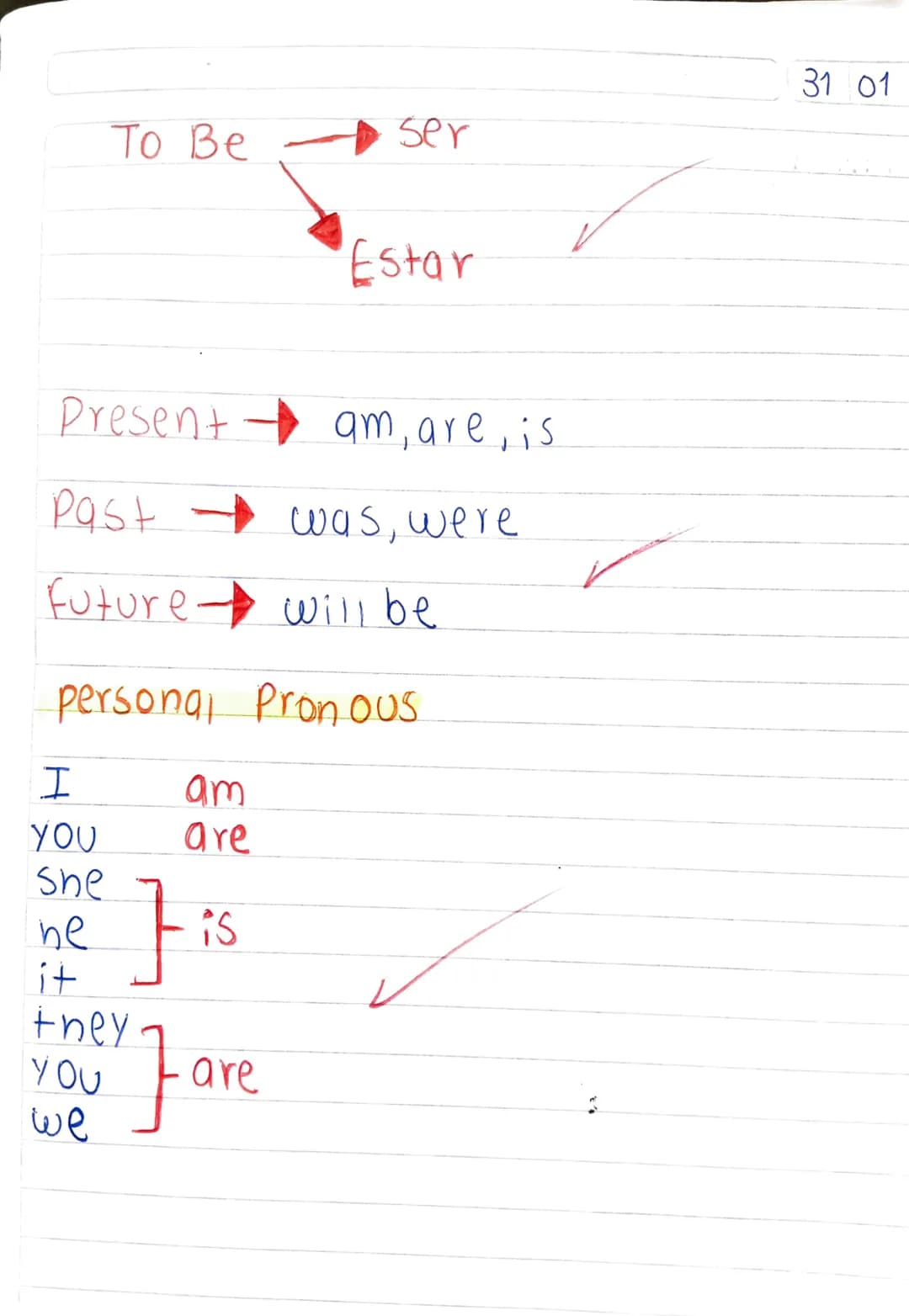 31 01
To Be
ser
Estar
Present am, are, is
Past
was, were
Future will be
personal Pron ous
I
am
you
are
she
he
is
it
they
you
are
we 06 02 24