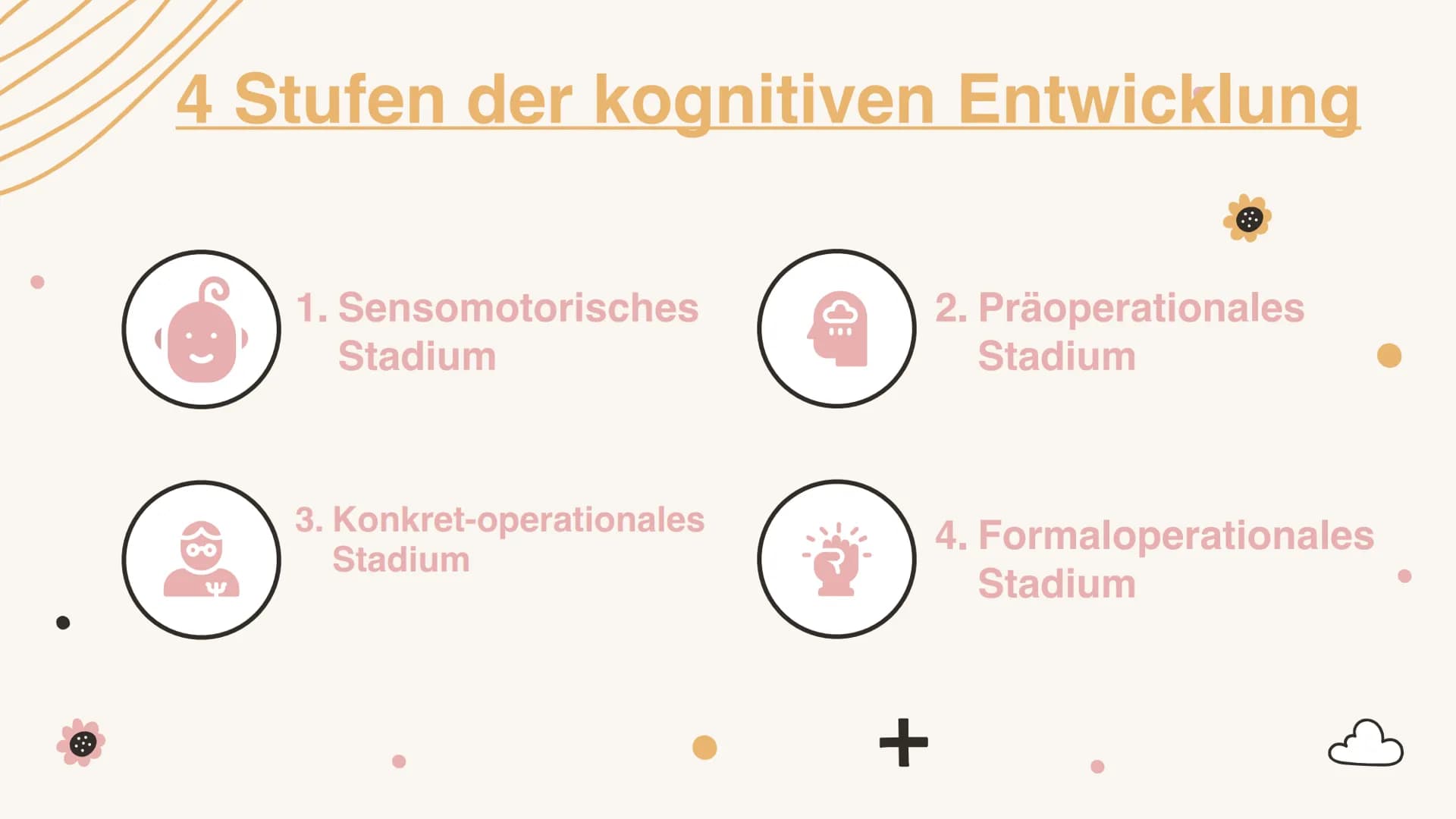# Kognitive
## Entwicklung
### nach Jean Piaget Gliederung

1. Kurze Biografie

2. Glossar

3. Phasen der kognitiven Entwicklung

4. Stufen 