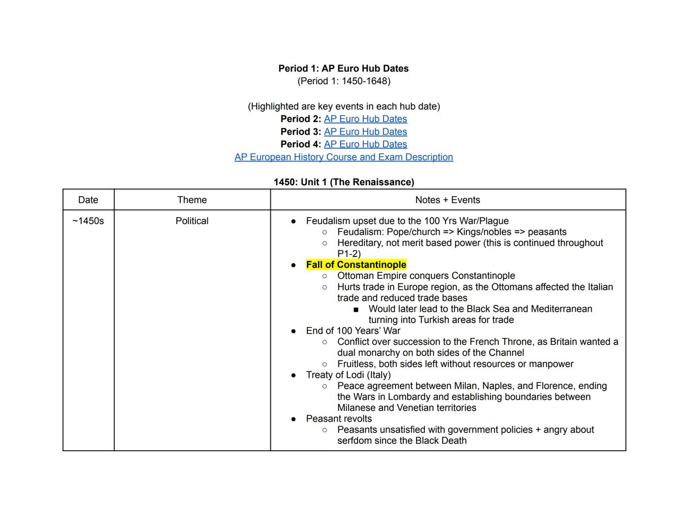 Period 1: AP Euro Hub Dates
(Period 1: 1450-1648)
(Highlighted are key events in each hub date)
Period 2: AP Euro Hub Dates
Period 3: AP Eur