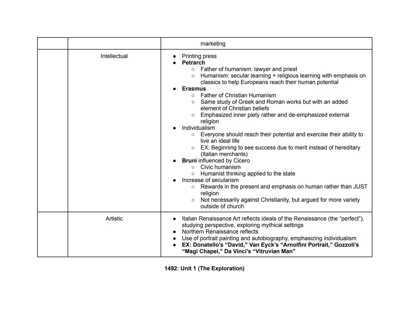 Period 1: AP Euro Hub Dates
(Period 1: 1450-1648)
(Highlighted are key events in each hub date)
Period 2: AP Euro Hub Dates
Period 3: AP Eur