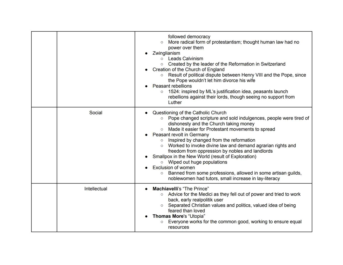 Period 1: AP Euro Hub Dates
(Period 1: 1450-1648)
(Highlighted are key events in each hub date)
Period 2: AP Euro Hub Dates
Period 3: AP Eur