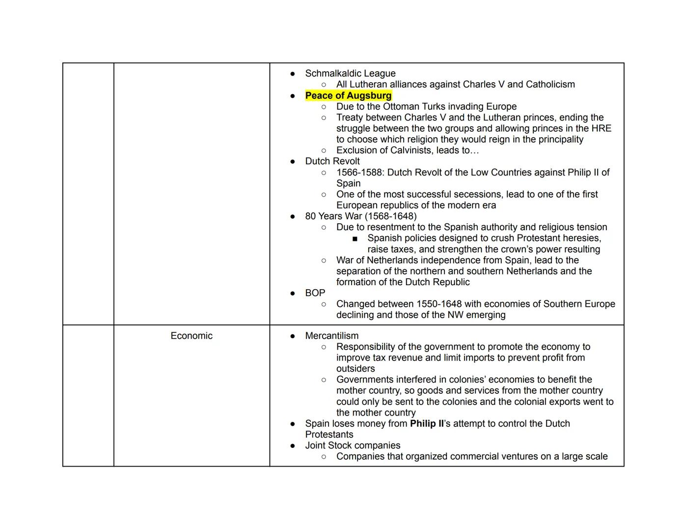 Period 1: AP Euro Hub Dates
(Period 1: 1450-1648)
(Highlighted are key events in each hub date)
Period 2: AP Euro Hub Dates
Period 3: AP Eur