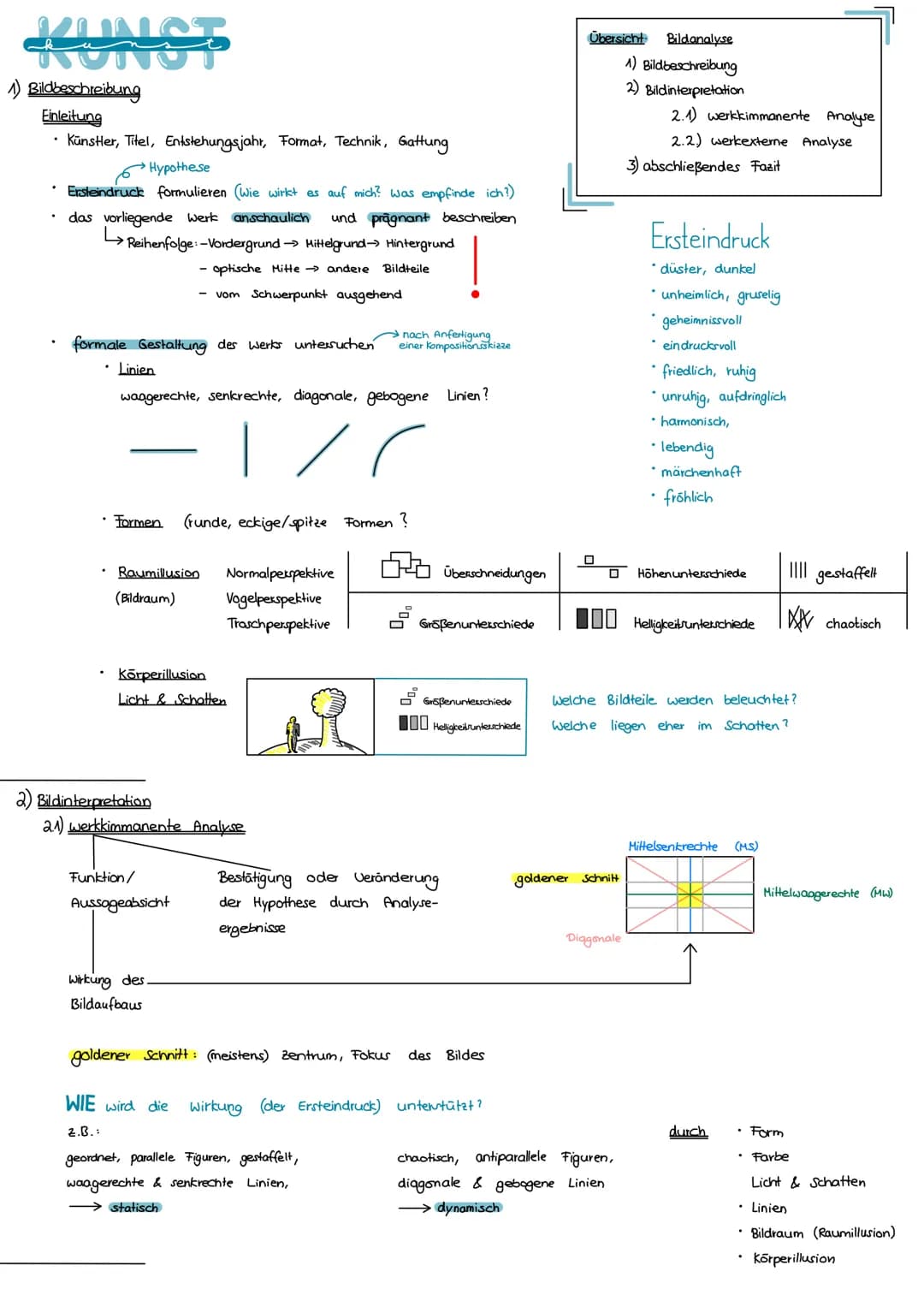 # KUNST

1) Bildbeschreibung

Einleitung

*   Künstler, Titel, Entstehungsjahr, Format, Technik, Gattung

    Hypothese

*   Ersteindruck fo