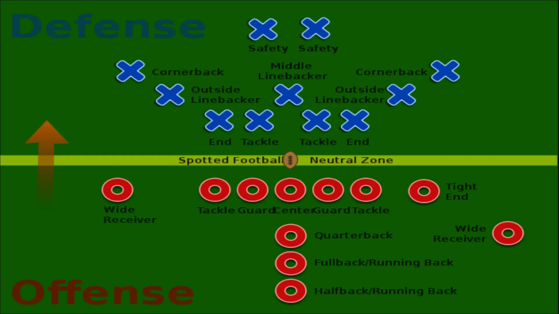 
<h2>Was ist Football? + Geschichte</h2>
<p>American Football hat seinen Ursprung in den Vereinigten Staaten von Amerika und ist dort der be