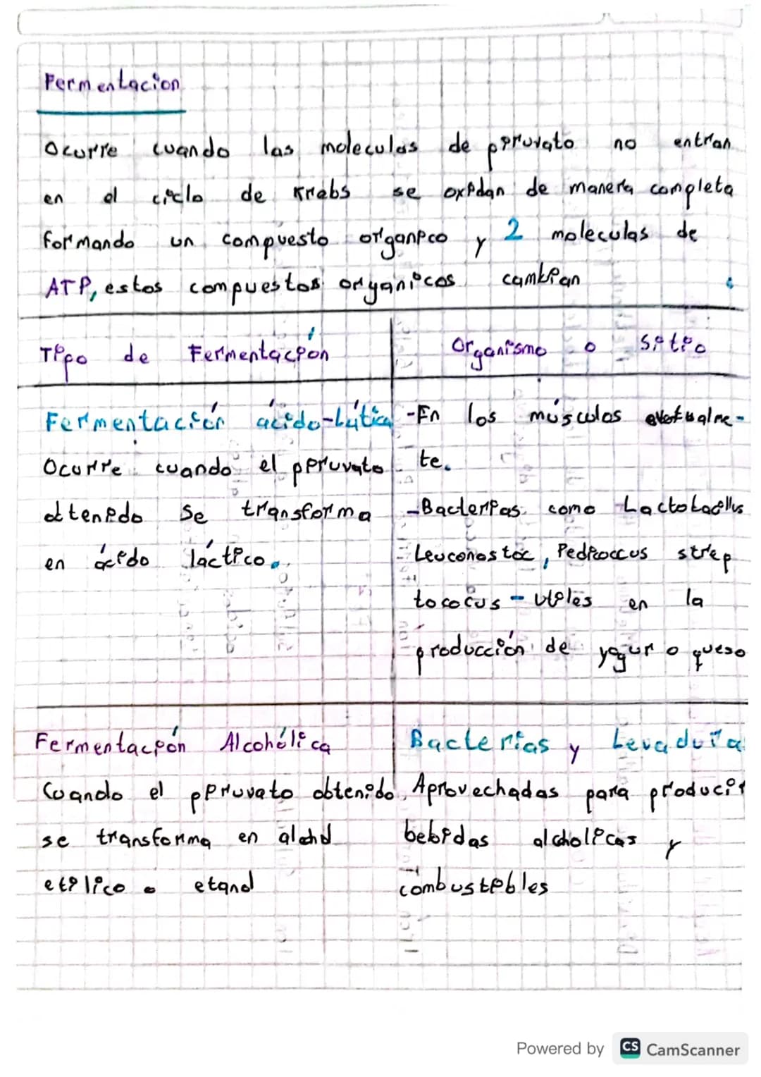 # Fermentacion

Ocurre cuando las moleculas de prruvato no entran
en el ciclo de Krebs se oxidan de manera completa
formando un compuesto or