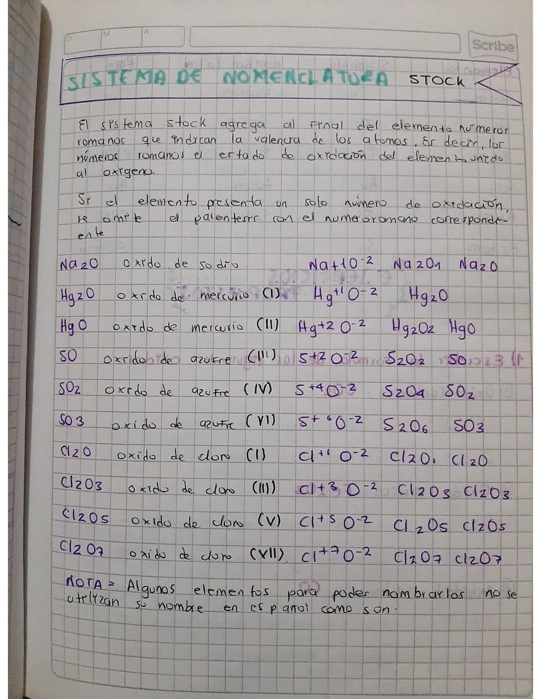 M
A
Scribe
# SISTEMA DE NOMENCLATURA STOCK

El sistema stock agrega al final del elemento númeror.
romanos que indican la valencia de los at