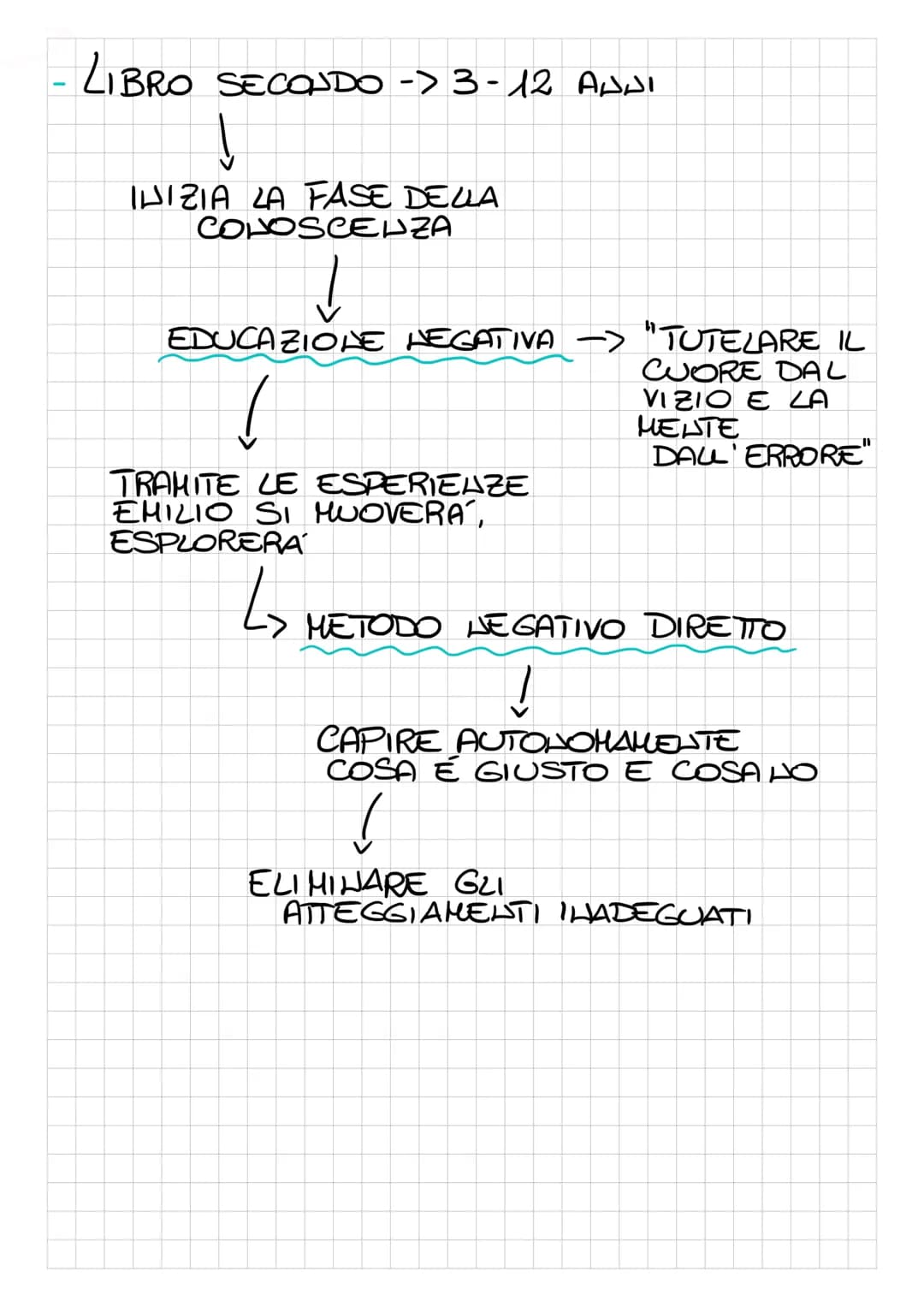 # EMILIO

OPERA PEDAGOGICA UTOPISTICA DI ROUSSEAU

12
GIOVANE
201
ESISTE

✓

IMMAGINA DIEDUCARE UN GIOVANE
DI CLASSE SOCIALE ALTA E ORFALO.
