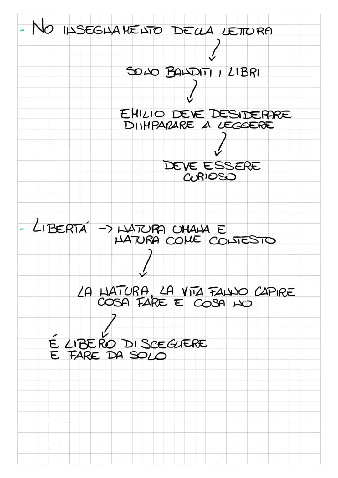 # EMILIO

OPERA PEDAGOGICA UTOPISTICA DI ROUSSEAU

12
GIOVANE
201
ESISTE

✓

IMMAGINA DIEDUCARE UN GIOVANE
DI CLASSE SOCIALE ALTA E ORFALO.
