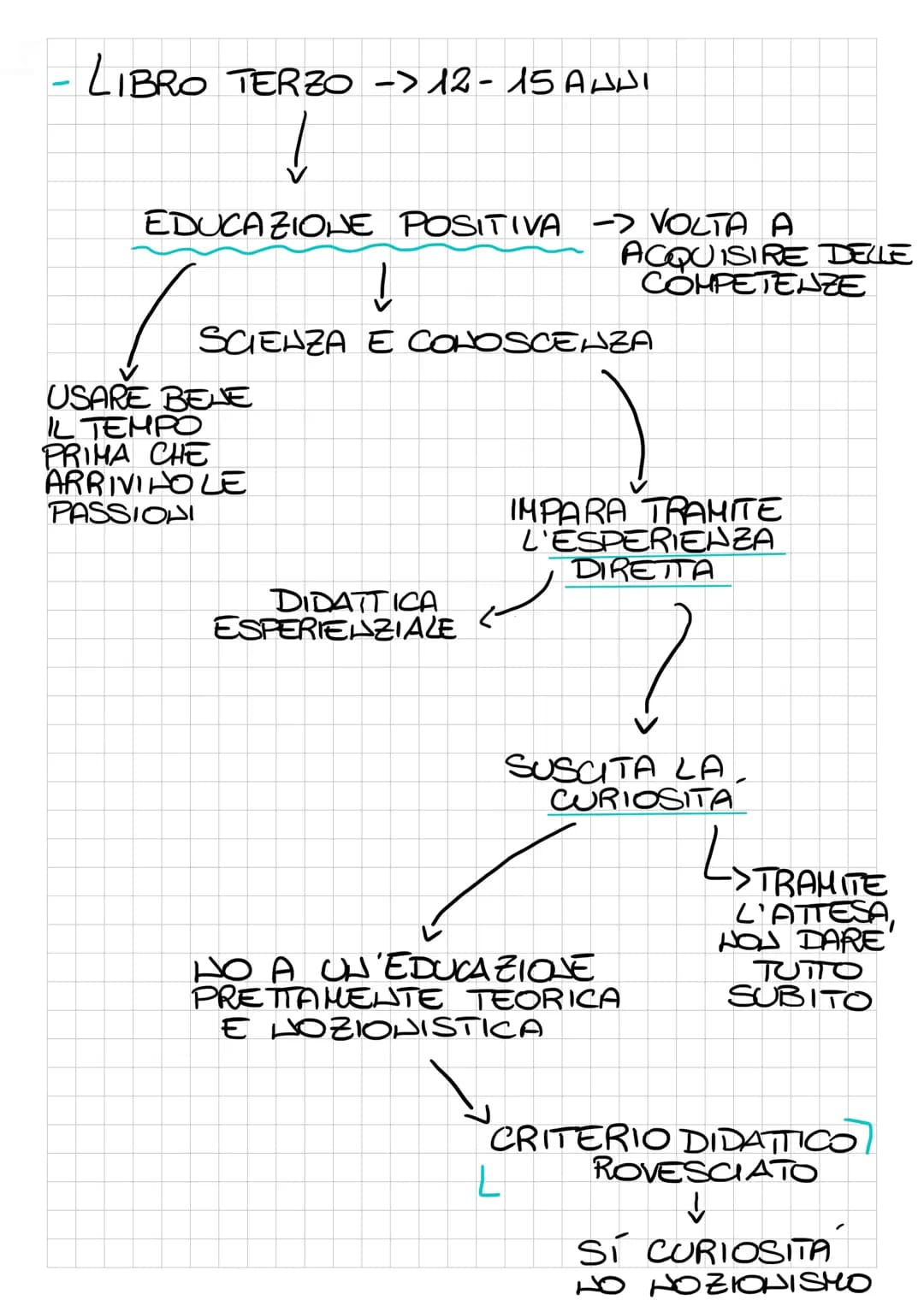 # EMILIO

OPERA PEDAGOGICA UTOPISTICA DI ROUSSEAU

12
GIOVANE
201
ESISTE

✓

IMMAGINA DIEDUCARE UN GIOVANE
DI CLASSE SOCIALE ALTA E ORFALO.
