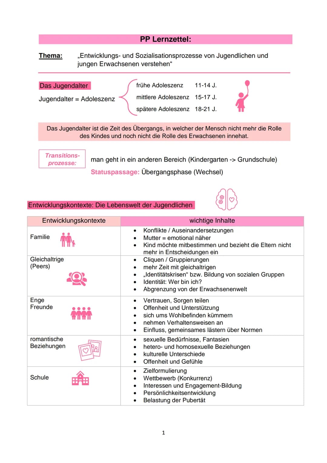 # PP Lernzettel:

Thema:

„Entwicklungs- und Sozialisationsprozesse von Jugendlichen und
jungen Erwachsenen verstehen"

Das Jugendalter

frü