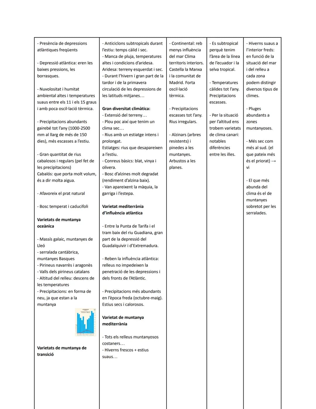 # UNITAT 3. LA DIVERSITAT CLIMÀTICA I LA VEGETACIÓ
D'ESPANYA I DE CATALUNYA

1. ELS MECANISMES QUE INFLUENCIEN SOBRE EL CLIMA

La circulació