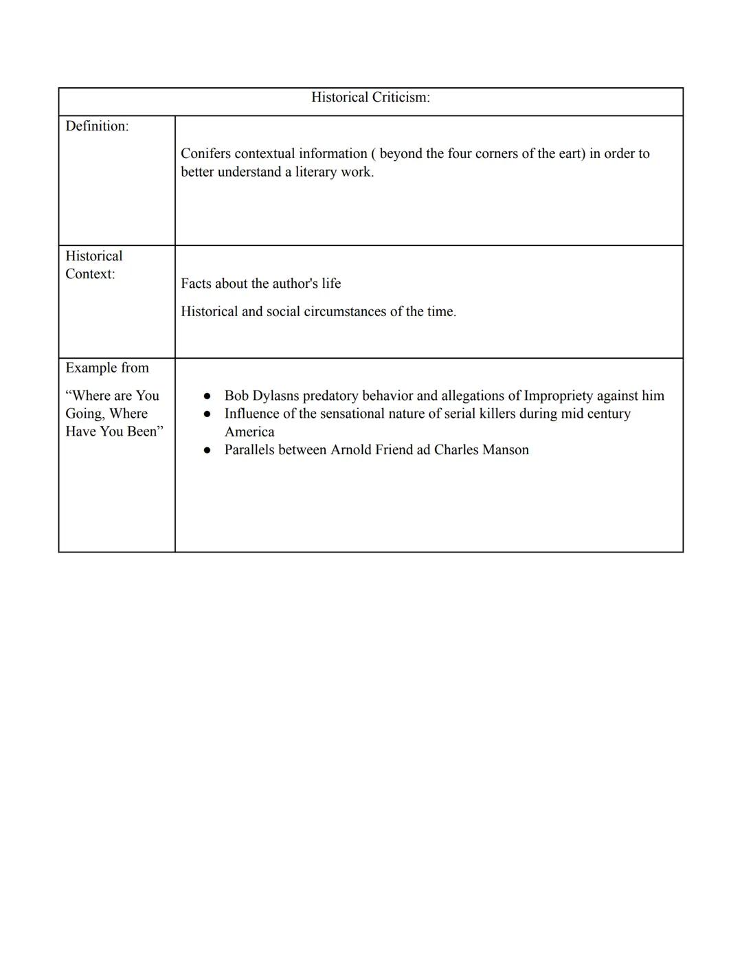 AP Literature and Composition Unit #1: Intro to Literary Studies Note-Taking Guide

Lecture Four: Intro to Interpretation Part II (Intro to 