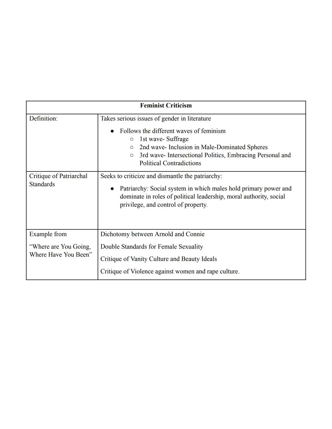 AP Literature and Composition Unit #1: Intro to Literary Studies Note-Taking Guide

Lecture Four: Intro to Interpretation Part II (Intro to 