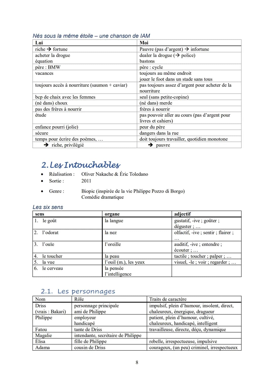Inhalt
Inhalt
1. Paris
Informations générales
Paris intra-muros
Le parisien: clichés /préjugés
La vie à Paris: avantages et inconvénients
Lo