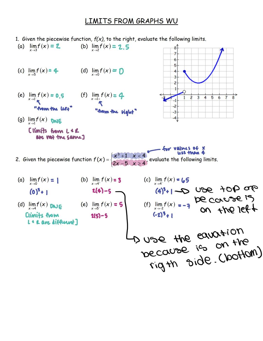 UNIT 1: 2.1-2.3
LIMITS & CONTINUITY
SOLUTION SET
(worked out solutions and notes included) # LIMITS FROM GRAPHS WU

1. Given the piecewise f