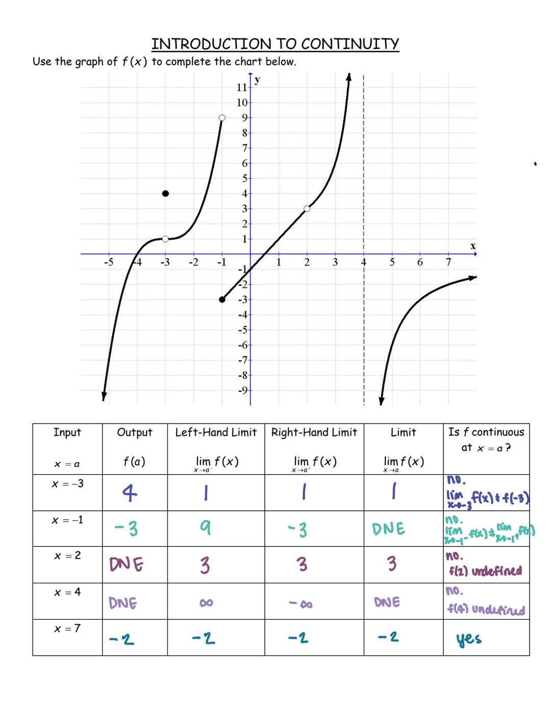 UNIT 1: 2.1-2.3
LIMITS & CONTINUITY
SOLUTION SET
(worked out solutions and notes included) # LIMITS FROM GRAPHS WU

1. Given the piecewise f
