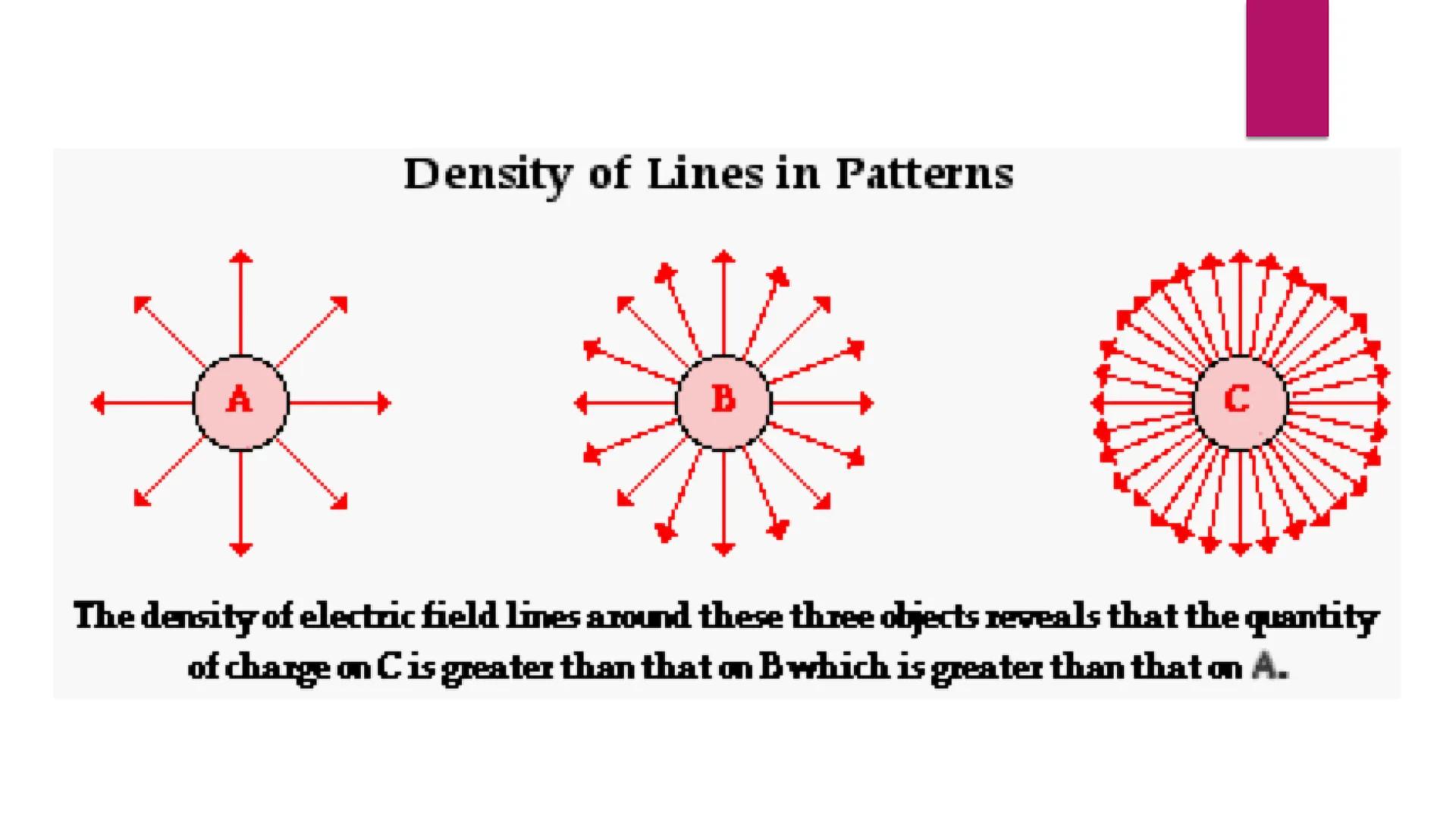 # ELECTRIC FLUX Density of Lines in Patterns

A

B

C

The density of electric field lines around these three objects reveals that the quant