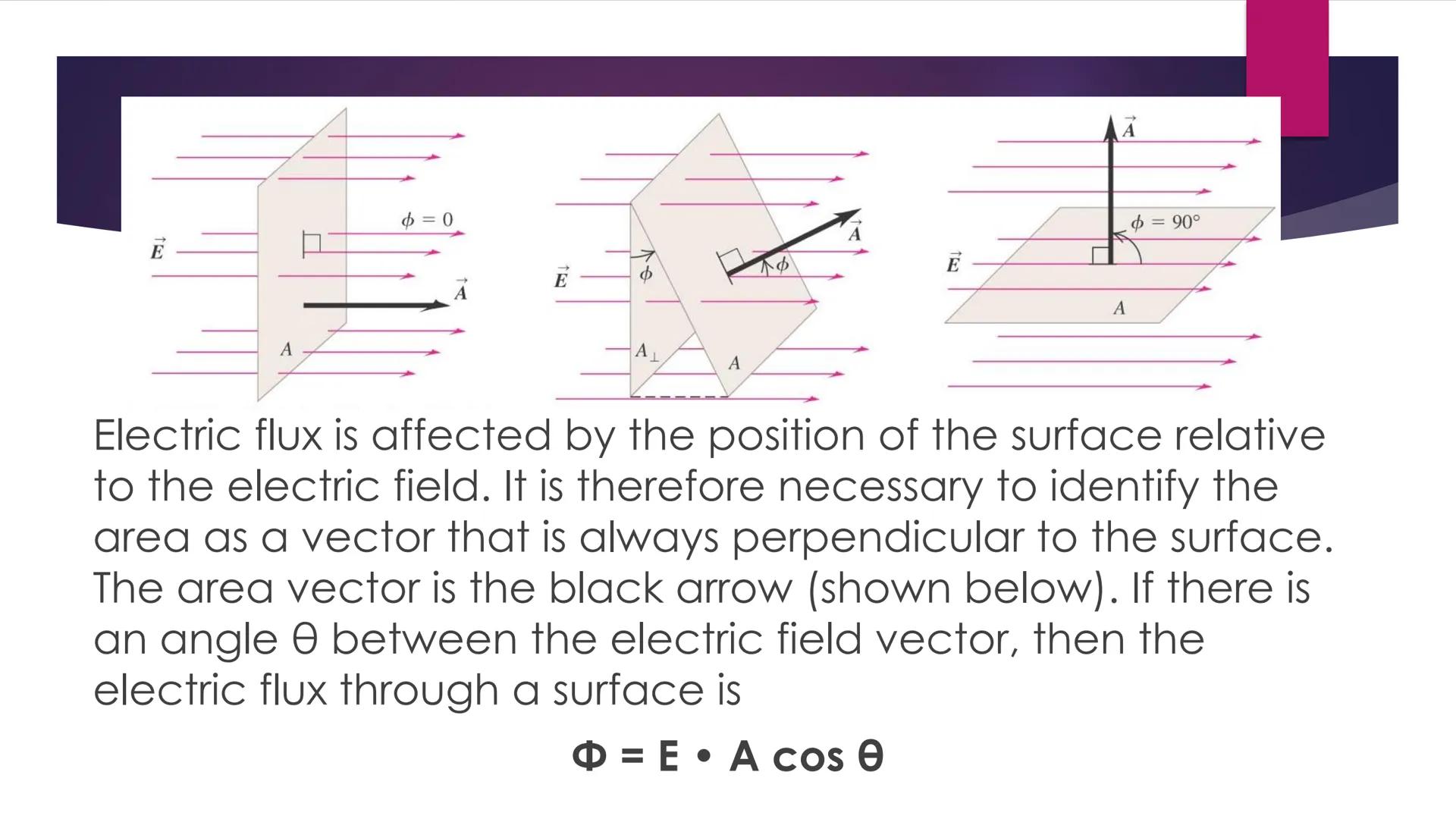 # ELECTRIC FLUX Density of Lines in Patterns

A

B

C

The density of electric field lines around these three objects reveals that the quant