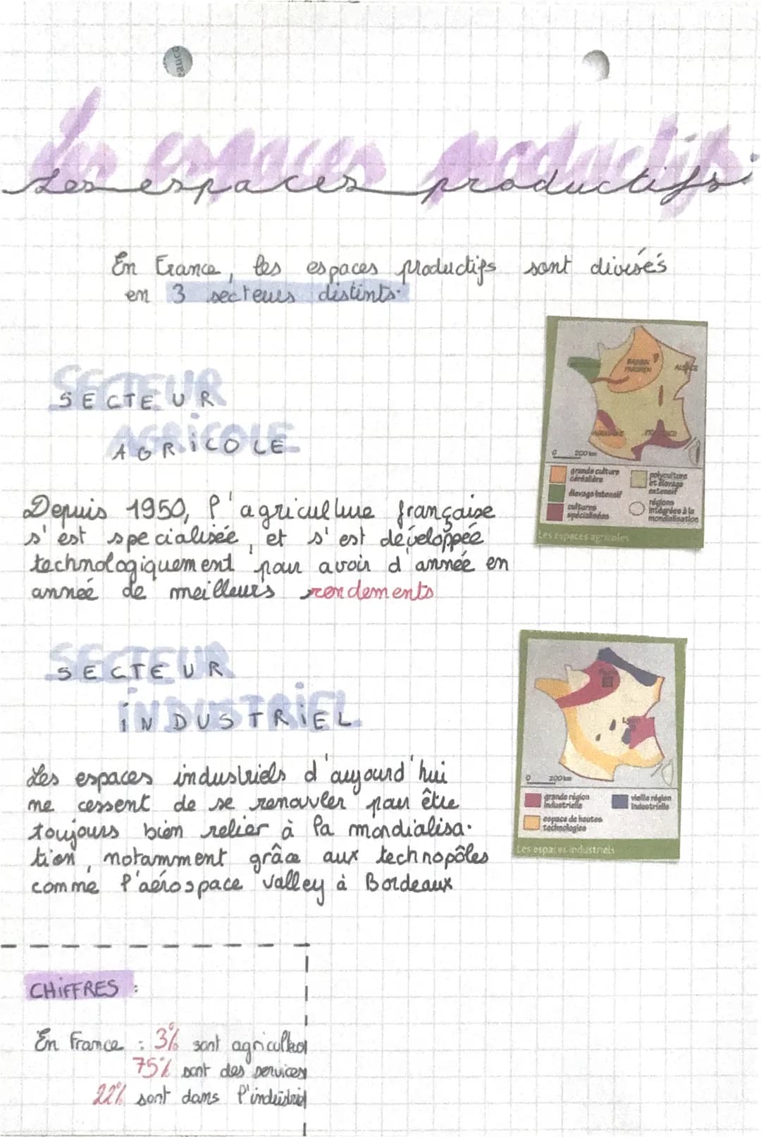 # Lesespaces productifsi

En France, les espaces productifs sont divisés
en 3 secteurs distints"

SECTEUR
AGRICOLE

Depuis 1950, P'agricultu
