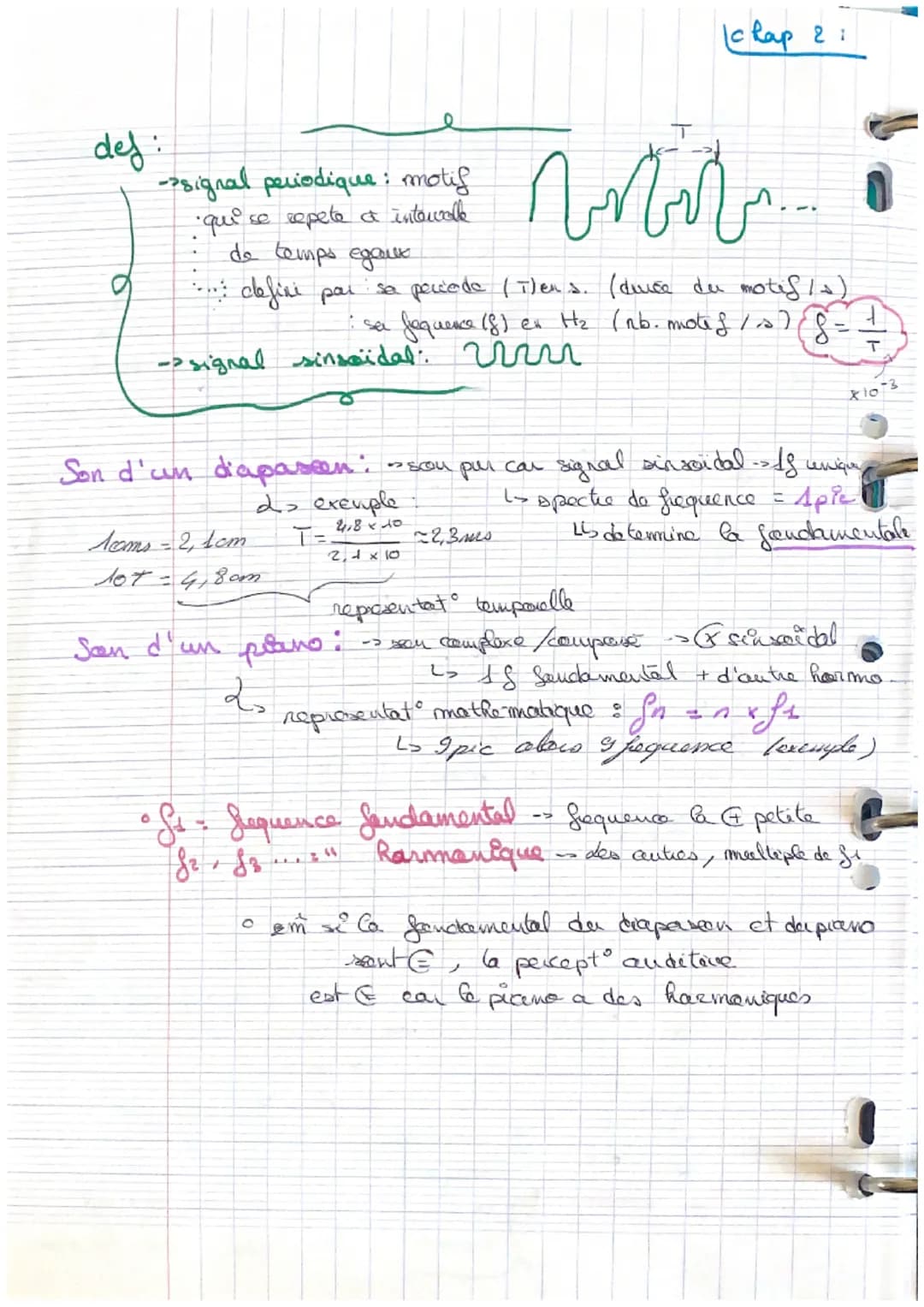 Theme 4: Sen of musique parters d'information
chap 1.
definit
-Interwalle rapprcont de la frequence entia Enotes
Lo agreable à l'arcille : c