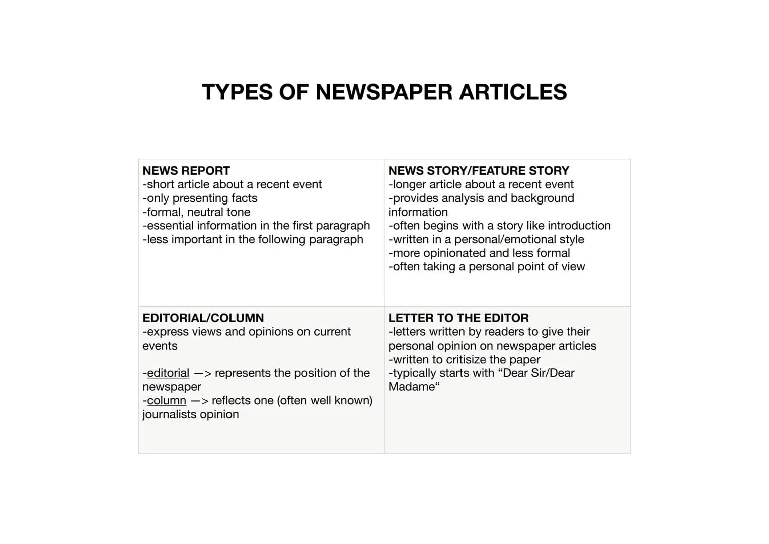 # TYPES OF NEWSPAPER ARTICLES

NEWS REPORT
-short article about a recent event
-only presenting facts
-formal, neutral tone
-essential infor