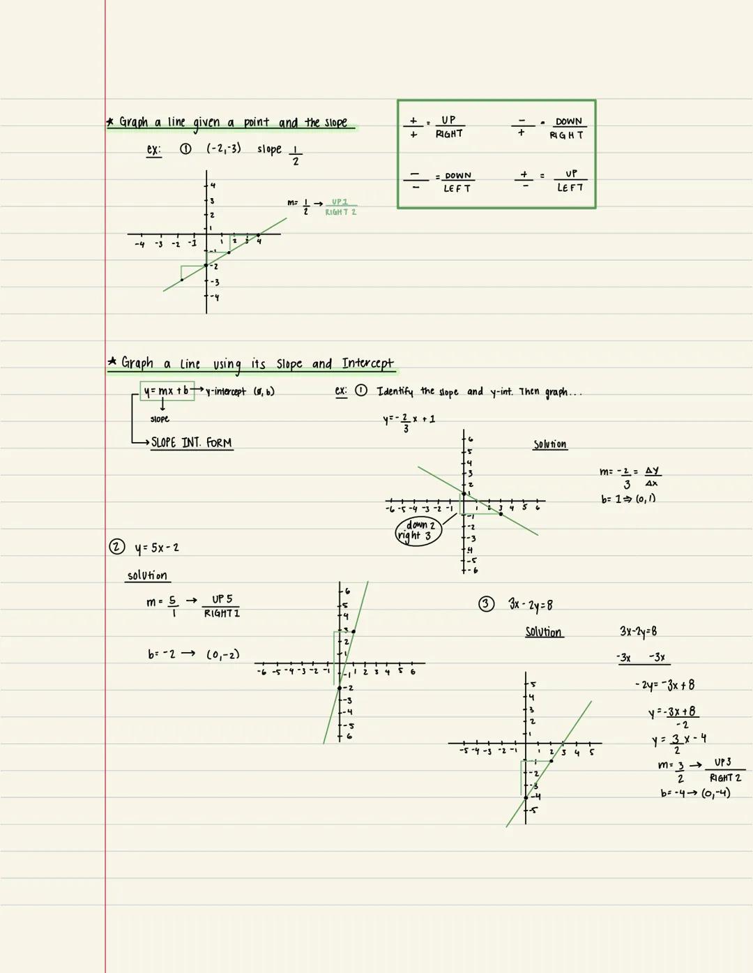 # Chapter 1

## 1.1 Slopes and Equations of Lines

Linear functions

* Finding the slope of a Line

ex:

②


(0,4)

-3

(1/2)

(-22)

$m = \