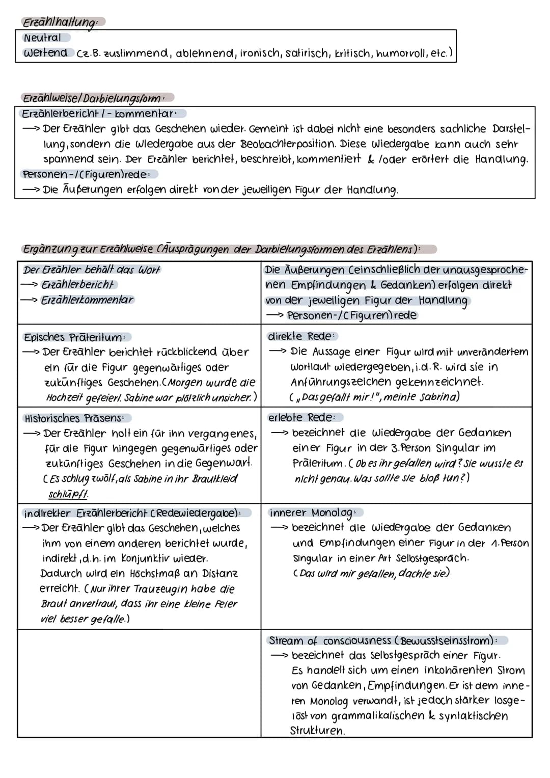# Grundbegriffe der
## Erzähltechnik

### Erzähltechnik

→ Der Erzähler fungiert als vermittelnde Instanz zwischen Autor-Text- Rezipient.
Er