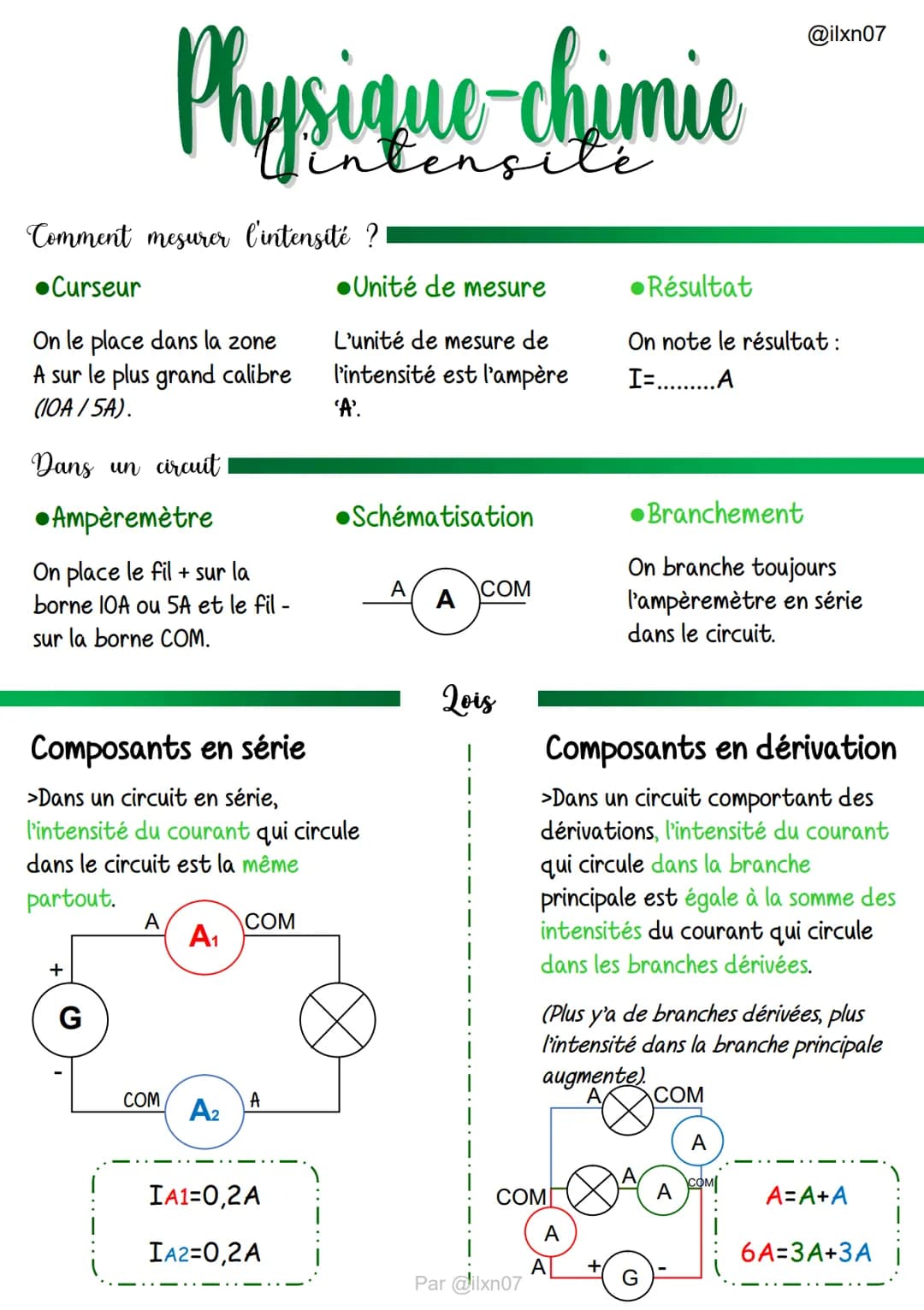 # Physique-chimie

Comment mesurer l'intensité ?

*   Curseur

On le place dans la zone
A sur le plus grand calibre
(IOA/5A).

Dans un circu