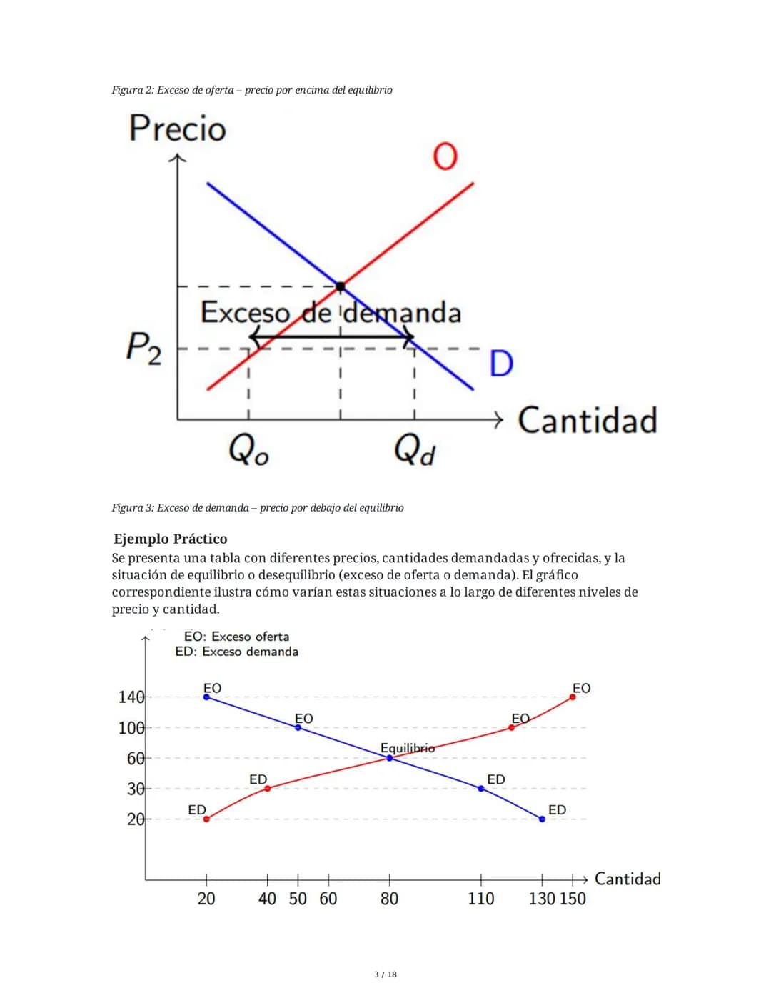 Equilibrio de Mercado - Microeconomía
1. Supuestos de la Competencia Perfecta
El análisis de equilibrio de mercado se realiza bajo el supues