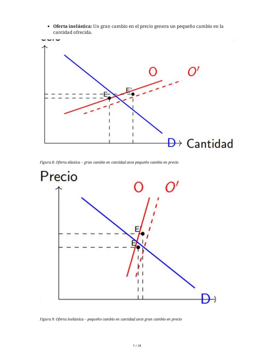 Equilibrio de Mercado - Microeconomía
1. Supuestos de la Competencia Perfecta
El análisis de equilibrio de mercado se realiza bajo el supues
