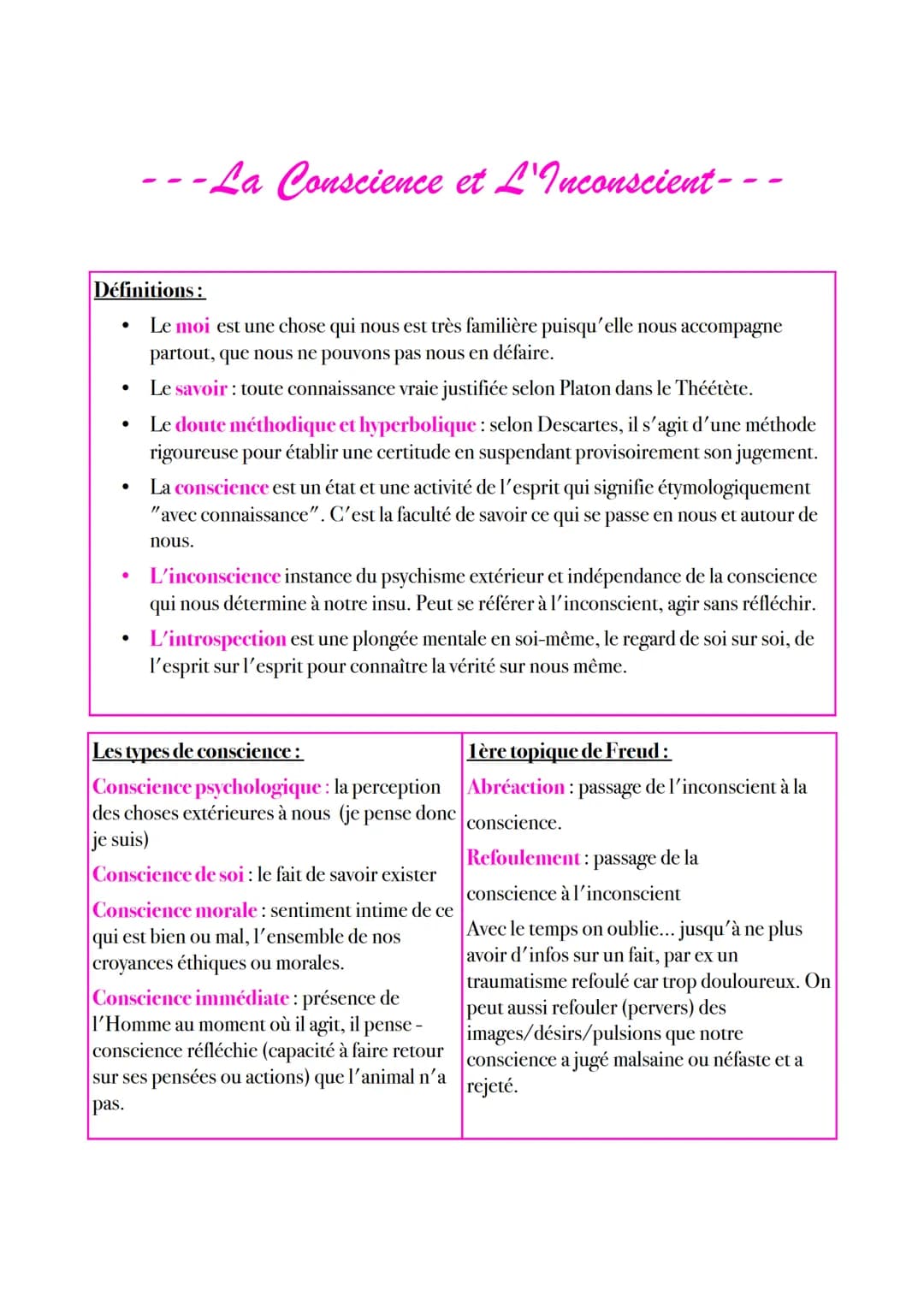 ---La Conscience et L'Inconscient---

Définitions:

- Le moi est une chose qui nous est très familière puisqu'elle nous accompagne
partout, 