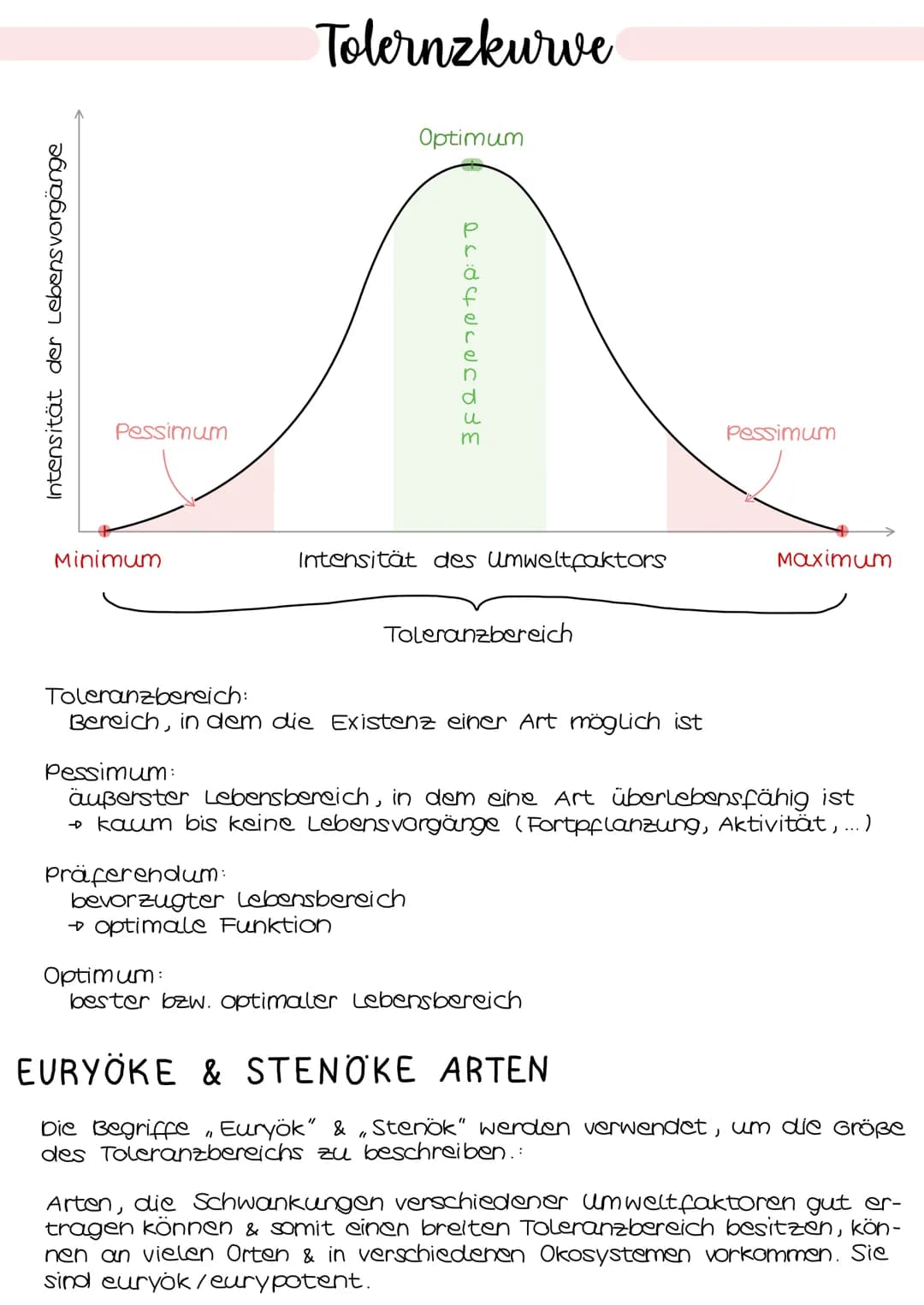 # Tolernzkurve

Intensität der Lebensvorgänge

Optimum

Präterendum

Pessimum

Pessimum

Minimum

Intensität des Umweltfaktors

Maximum

Tol