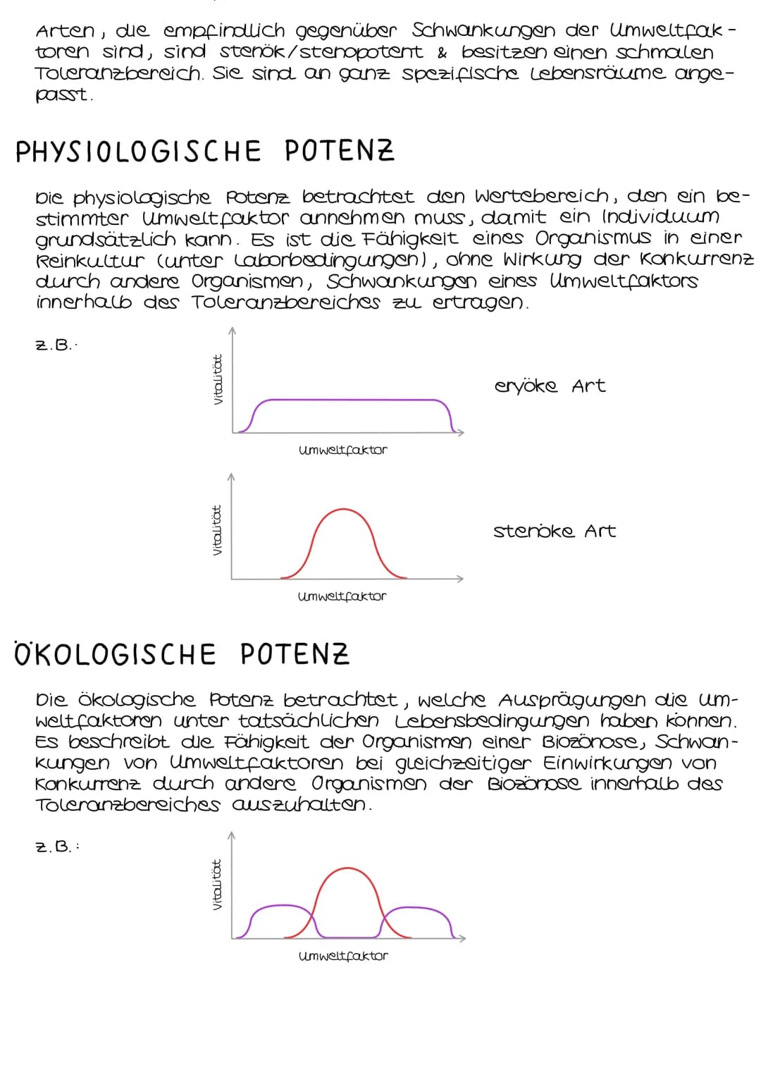 # Tolernzkurve

Intensität der Lebensvorgänge

Optimum

Präterendum

Pessimum

Pessimum

Minimum

Intensität des Umweltfaktors

Maximum

Tol