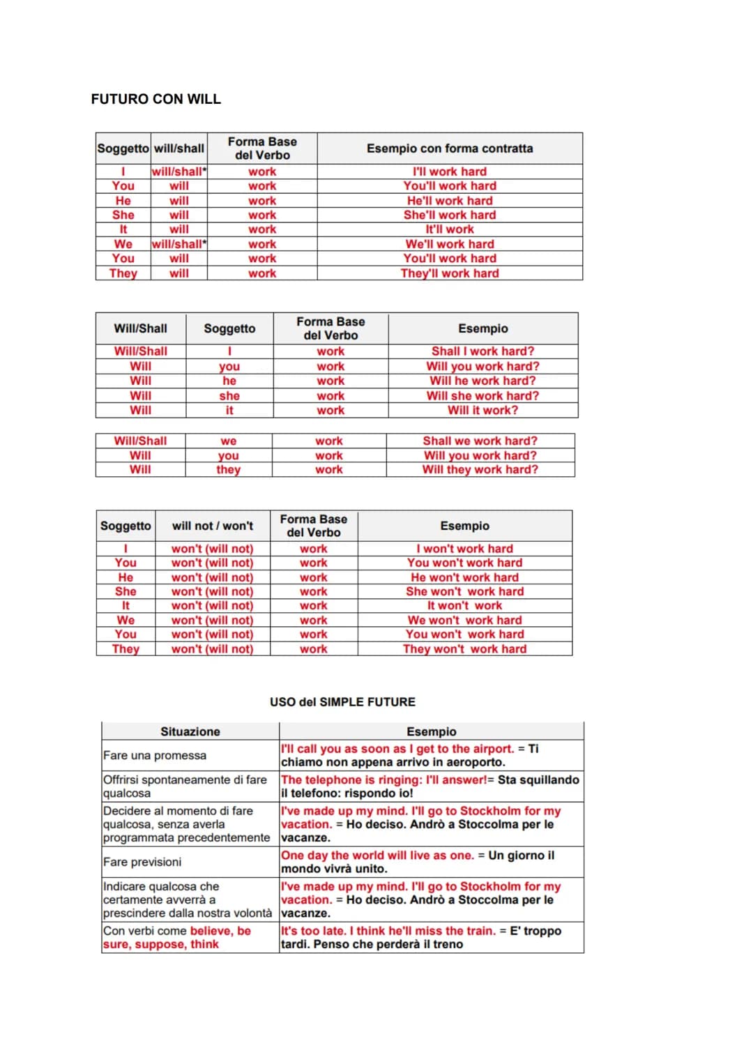 Recupero e potenziamento delle seguenti strutture grammaticali:
- The passive
- Quantifiers and indefinite pronouns
Narrative tense:
- Past 