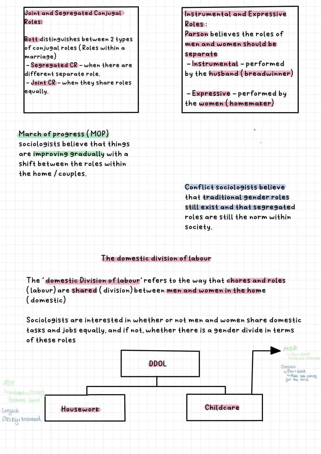 Joint and Segregated Conjugal
Roles:
Bott distinguishes between 2 types
of conjugal roles (Roles within a
marriage)
-Segregated CR - when th