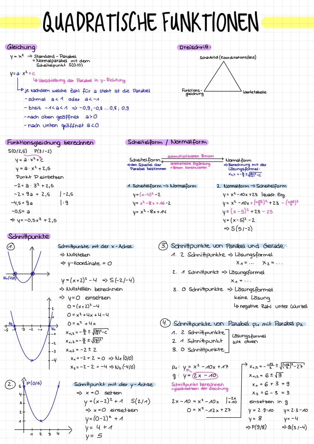 # QUADRATISCHE FUNKTIONEN

Gleichung

y=x² Standard - Parabel
= Normalparabel mit dem
Scheitelpunkt S(010)

Dreischritt:

Schaubild (Koordin